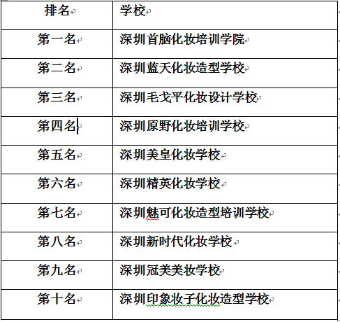 深圳化妝學校前十名