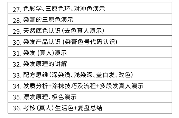 首腦美發(fā)全科班課程怎么樣